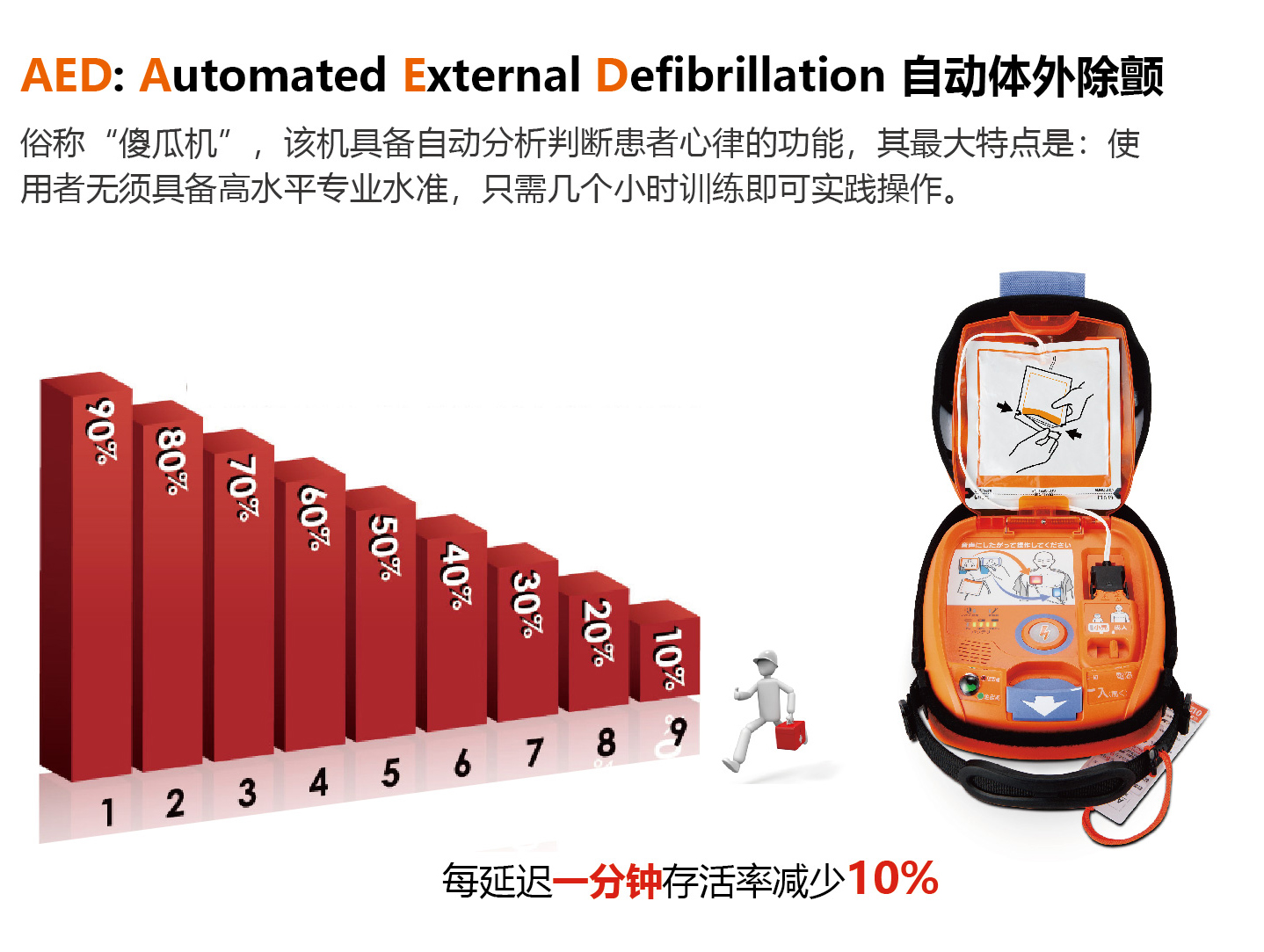 日本光电的aed